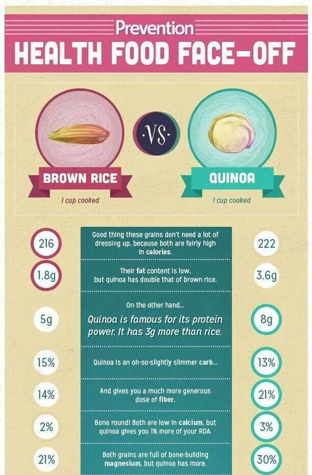 Quinoa Vs Brown Rice
 Brown rice vs quinoa Healthy slim recipes