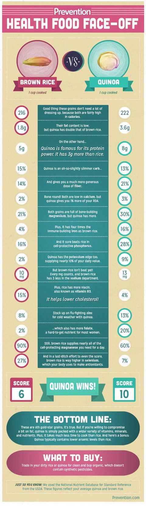 Quinoa Vs Brown Rice
 Which Is Healthier Brown Rice or Quinoa