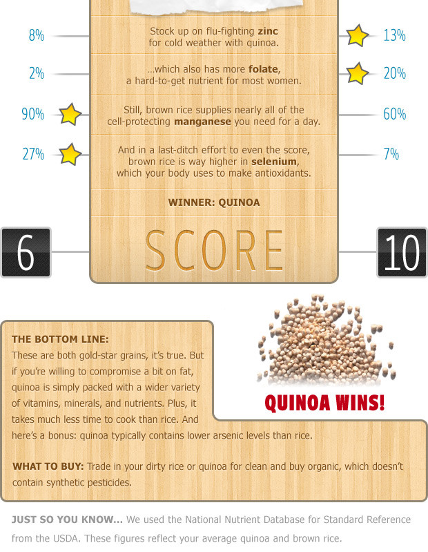 Quinoa Vs Brown Rice
 brown rice quinoa nutritional value