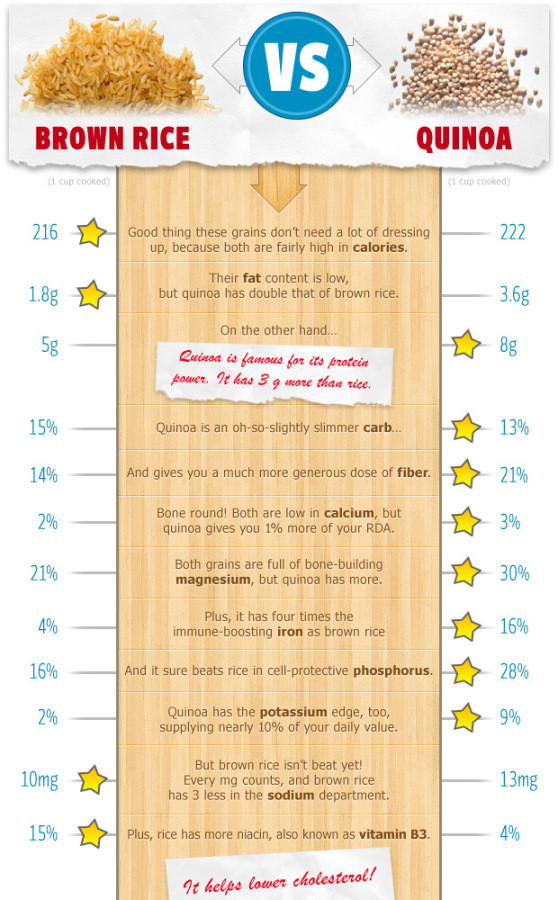 Quinoa Vs White Rice
 brown rice quinoa nutritional value