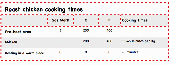 Roasted Chicken Temperature
 How To Roast A Chicken Roast Chicken Cooking Time