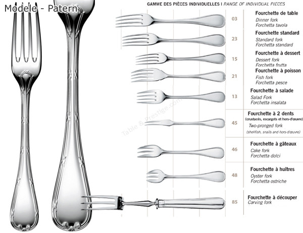 Salad Fork Vs Dinner Fork
 Salad fork rubans Christofle silver flatware