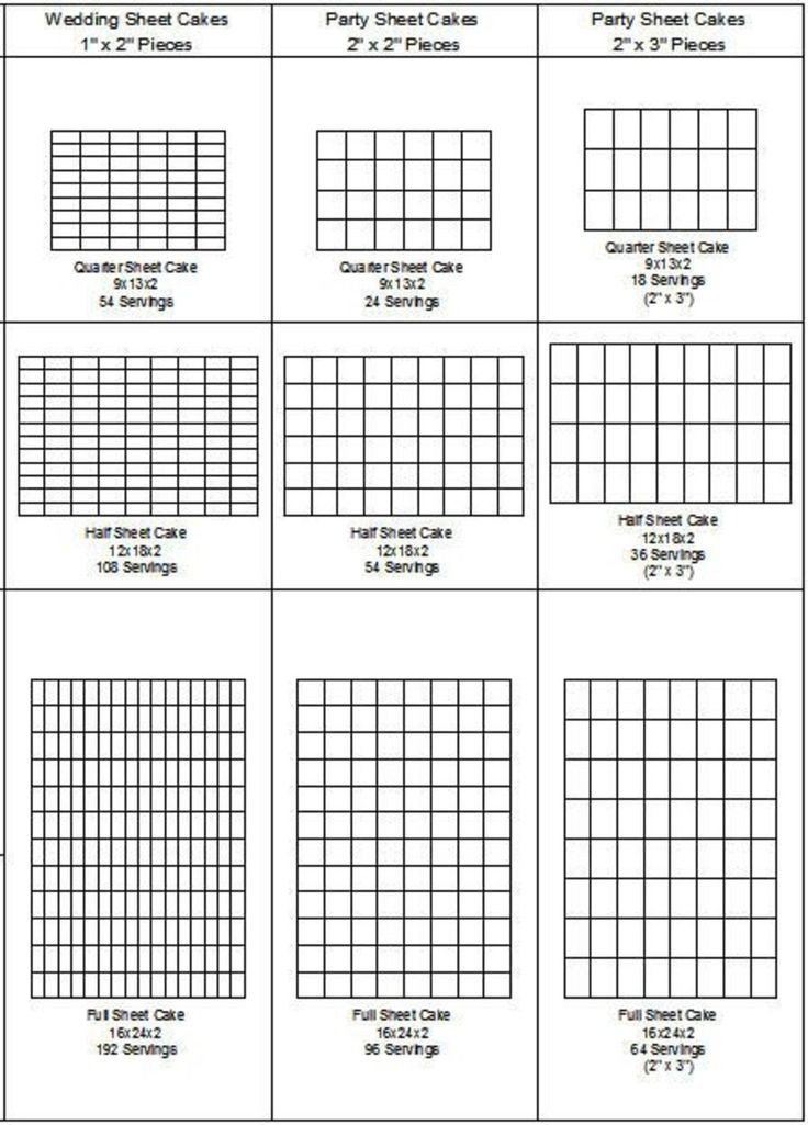 Sheet Cake Sizes
 25 best ideas about Cake servings on Pinterest