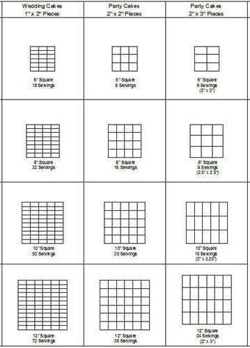 Sheet Cake Sizes
 how many servings in a full sheet cake