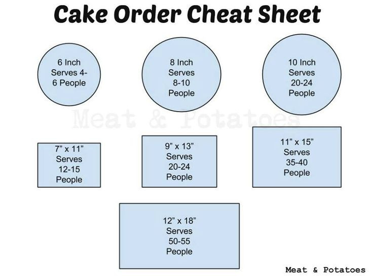 Sheet Cake Sizes
 1 4 sheet cake size