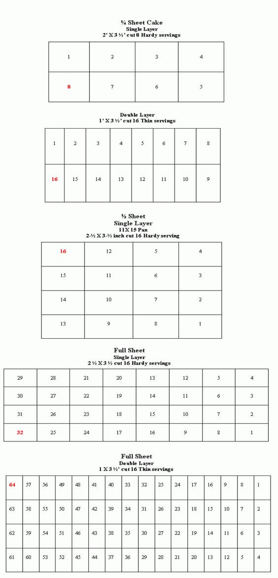 Sheet Cake Sizes
 Sheet Cake Sizes And Servings