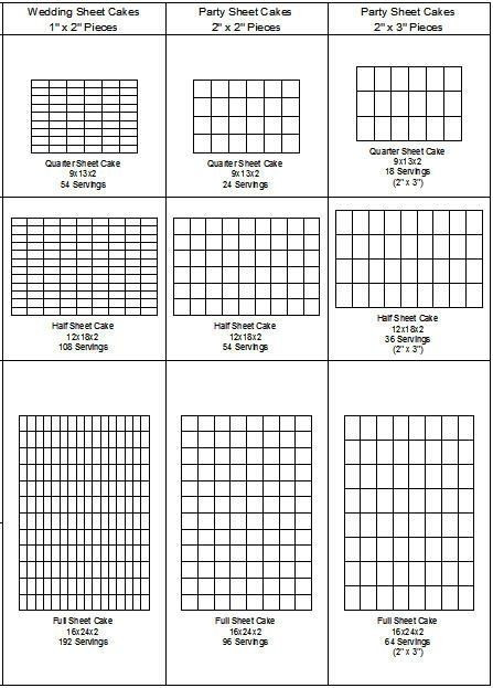 Sheet Cake Sizes
 20 best Cake size serving sizes images on Pinterest