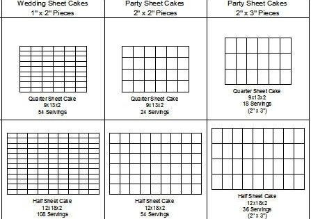 Sheet Cake Sizes
 sheet cake serving size cake ideas