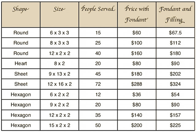 Sheet Cake Sizes
 4 Best of Sheet Cake Sizes And Servings Chart