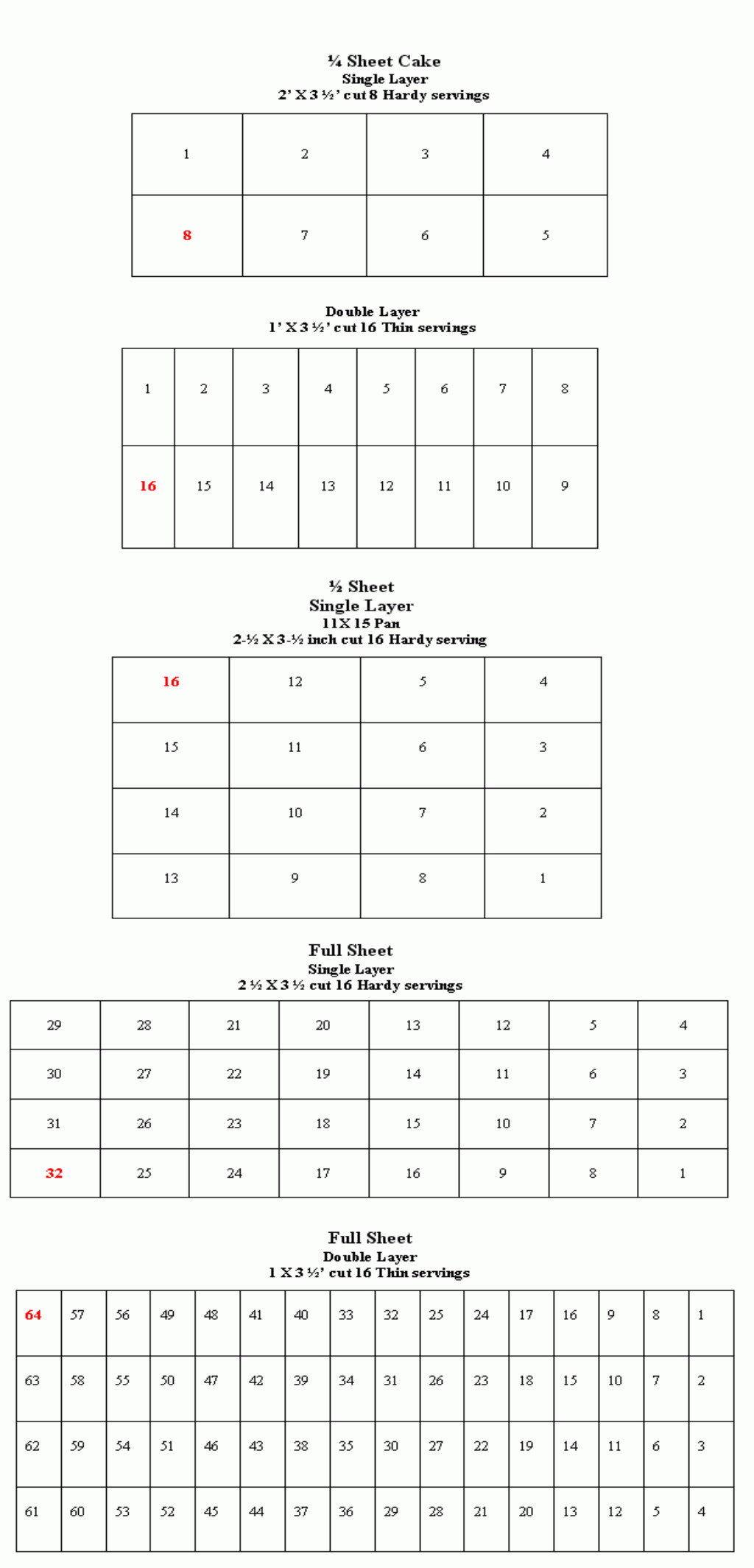 Sheet Cake Sizes
 Sheet Cake Sizes And Servings