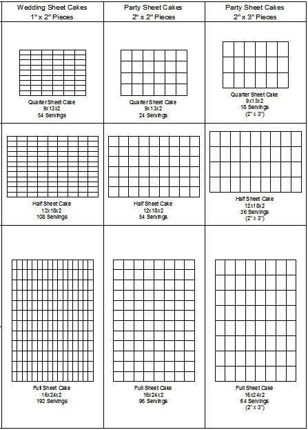 Sheet Cake Sizes
 99 best images about charts on Pinterest