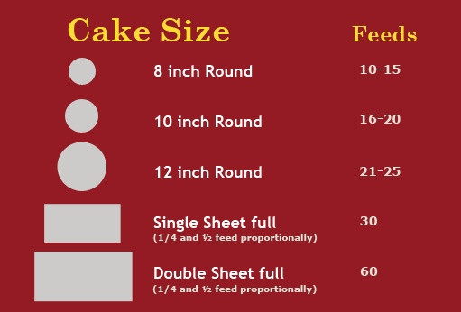 Sheet Cake Sizes
 9 What Size Are Sheet Cakes Sheet Cake Size Prices