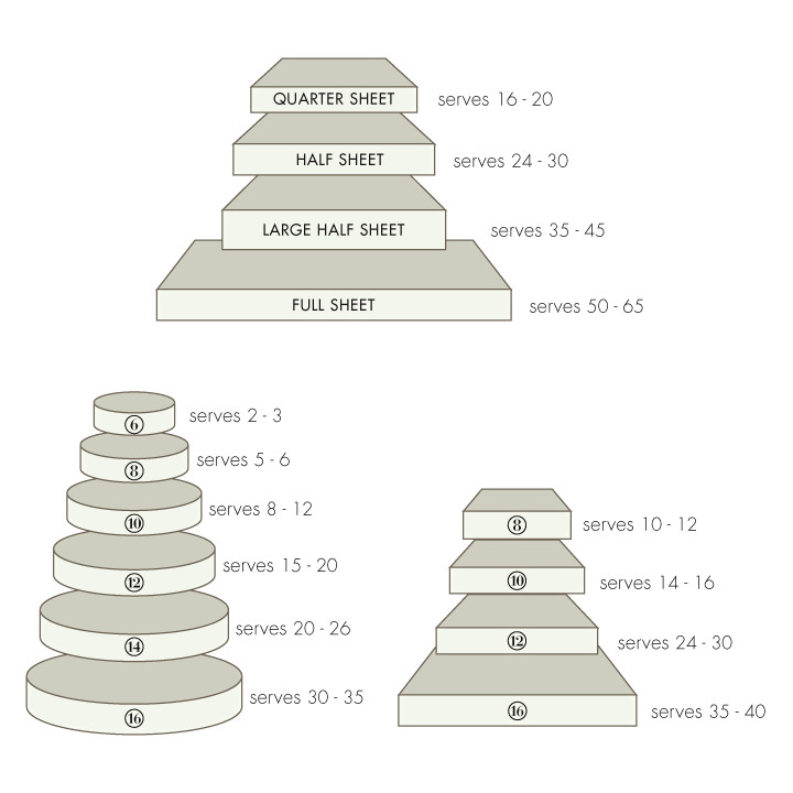 Sheet Cake Sizes
 Sheet cake dimensions – Furniture table styles