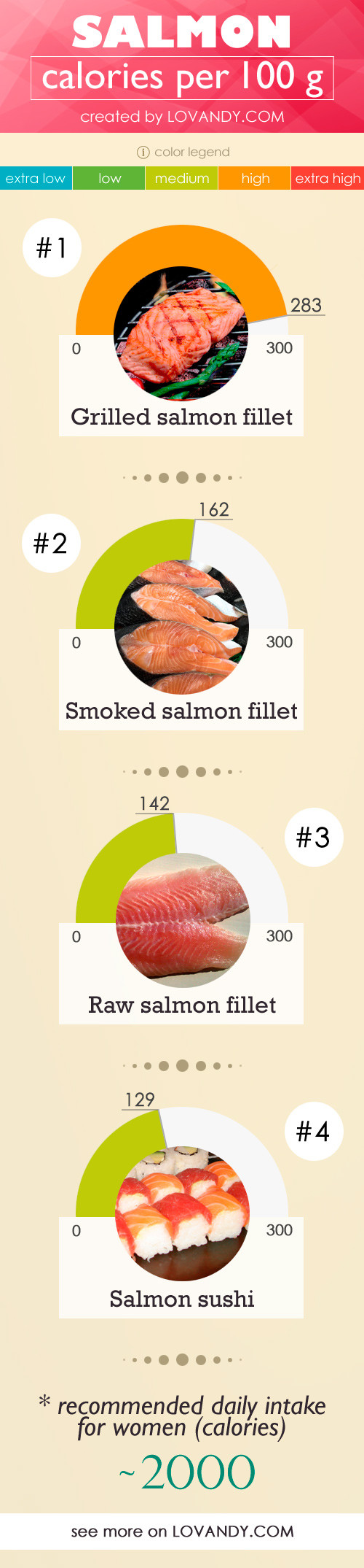 Smoked Salmon Calories
 Smoked Salmon Sushi Nutrition Facts Nutrition Ftempo