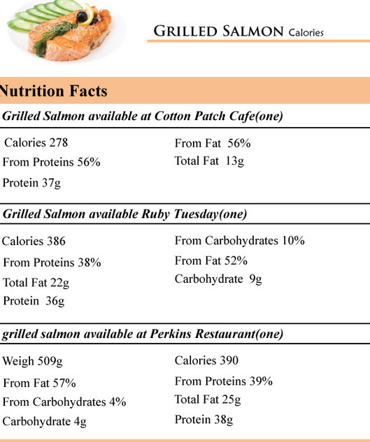 Smoked Salmon Calories
 Smoked Salmon Sashimi Nutrition Facts Nutrition Ftempo