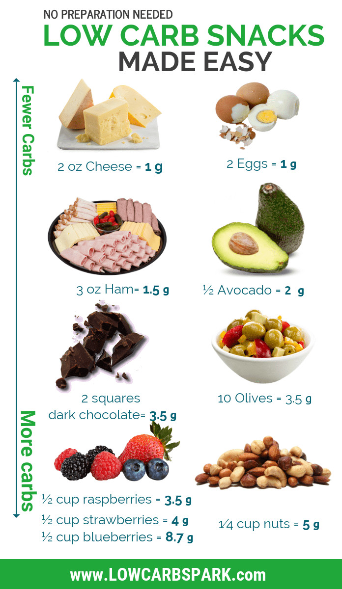 Snacks On Keto Diet
 54 Best Low Carb Snacks Ultimate List Keto & High fat