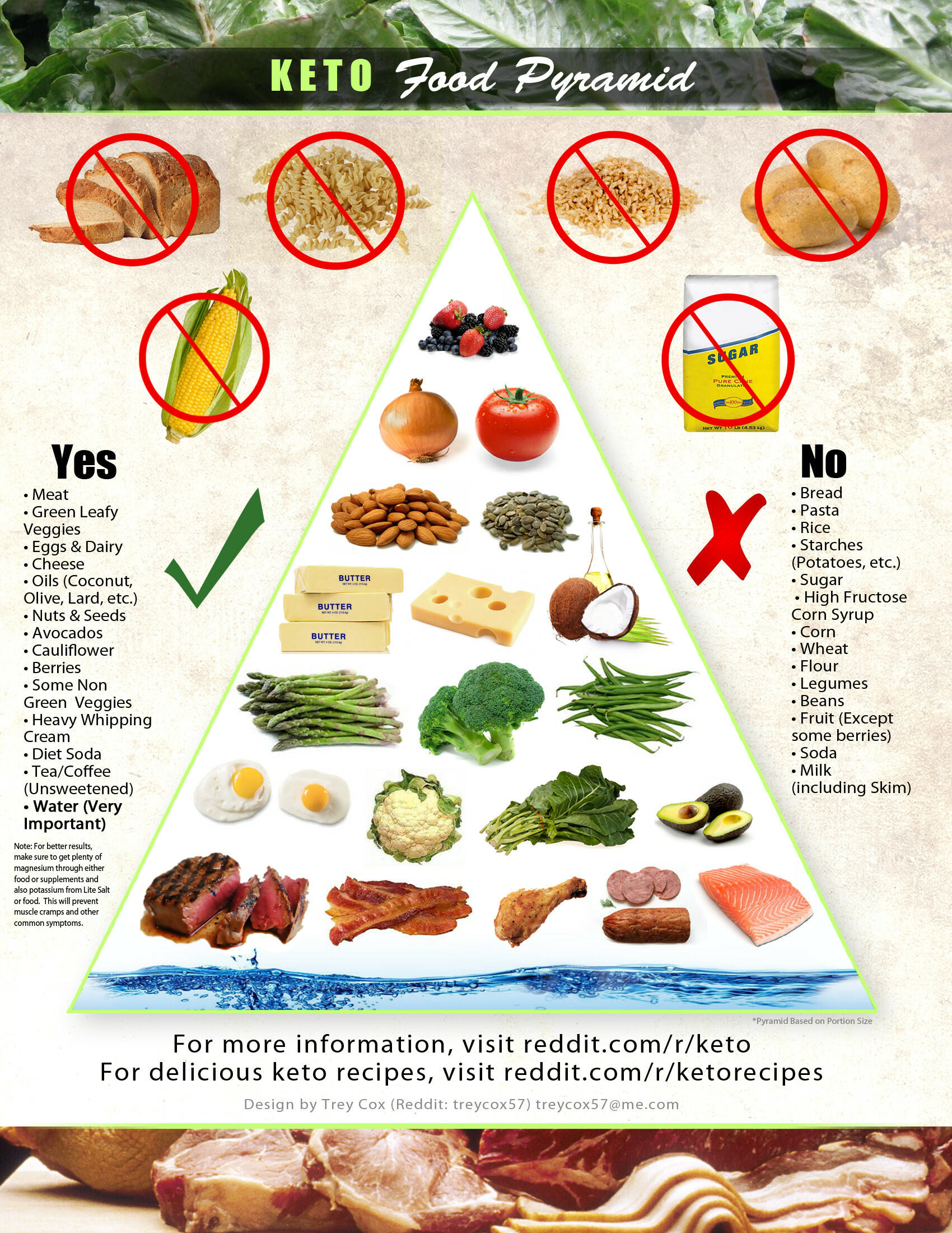 Snacks On Keto Diet
 ketogenic – Page 9 – Keto Chow