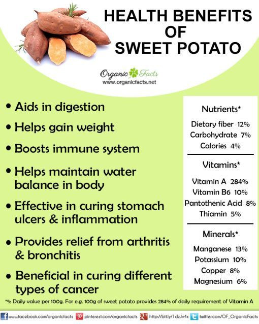 Sweet Potato Nutrition
 calories in sweet potatoes