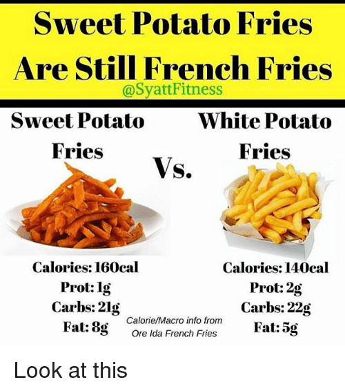 Sweet Potato Nutrition
 sweet potato french fries nutrition