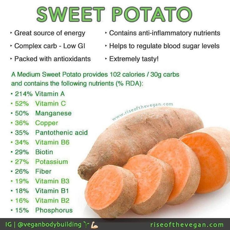 Sweet Potato Nutrition
 Best 25 Sweet potato nutrition facts ideas on Pinterest