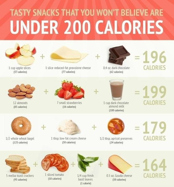 Tasty Healthy Snacks
 25 best ideas about 200 Calories on Pinterest