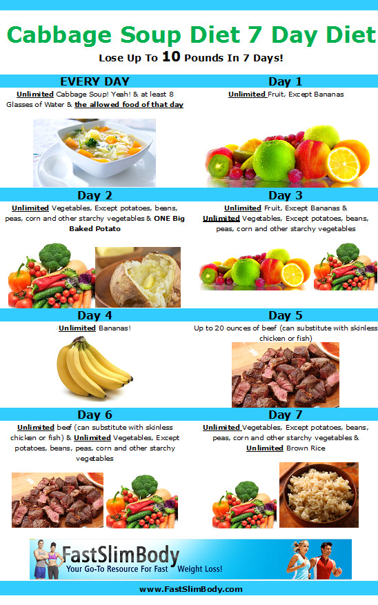The Cabbage Soup Diet
 Cabbage Soup Diet Plan And Recipe