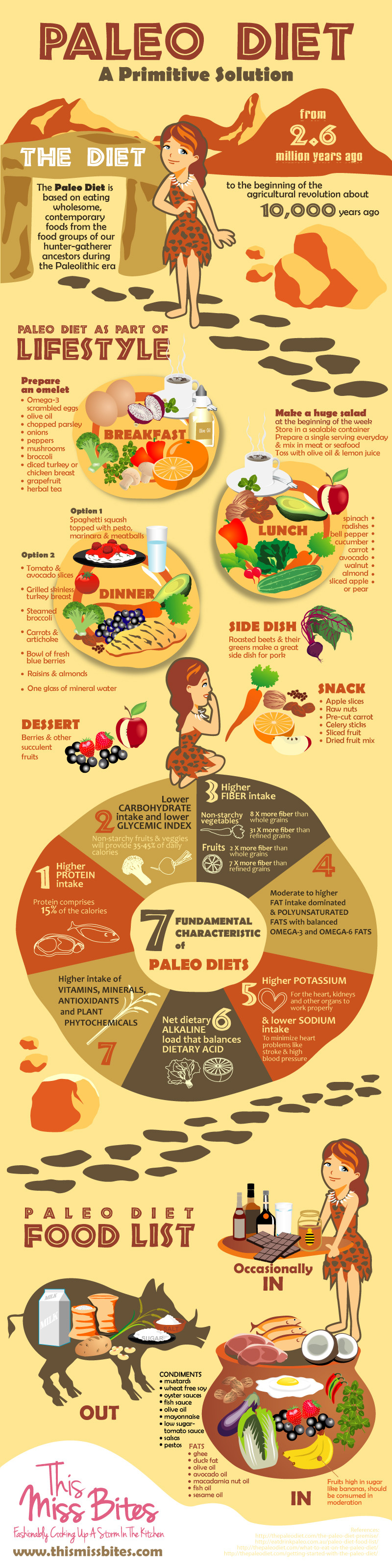 The Paleo Diet
 The Paleo Diet Grocery List Dr Sam Robbins