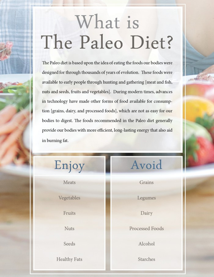 The Paleo Diet
 What is the Paleo Diet Primal Palate