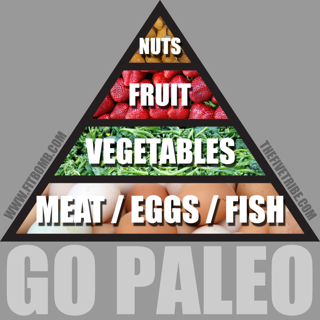 The Paleo Diet
 Start Up Guide To Following Zone & Paleo