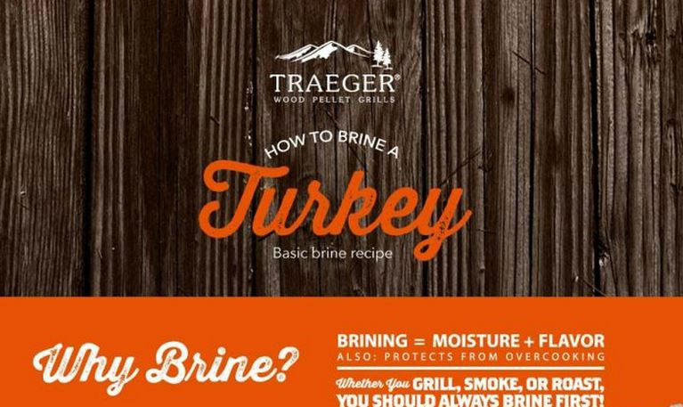 Traeger Turkey Brine
 7 Clever Thanksgiving Day Marketing Infographics