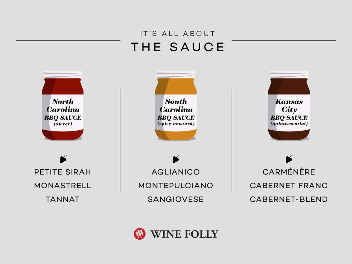 Types Of Bbq Sauce
 BBQ Wine Pairings by Style and Sauce