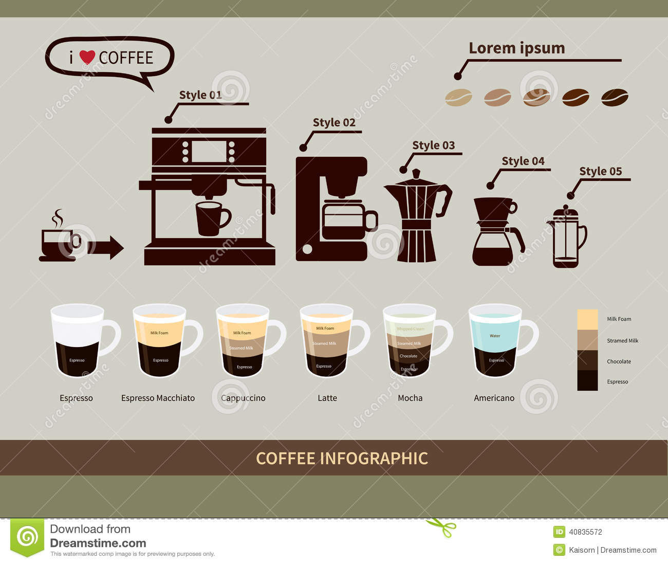 Types Of Coffee Drinks
 Coffee Infographic Elements types Coffee Drinks Stock