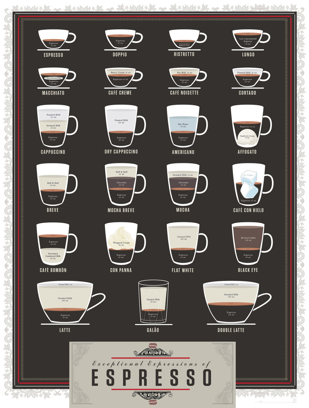 Types Of Coffee Drinks
 Espresso Drink Recipes Espresso & Coffee Guide