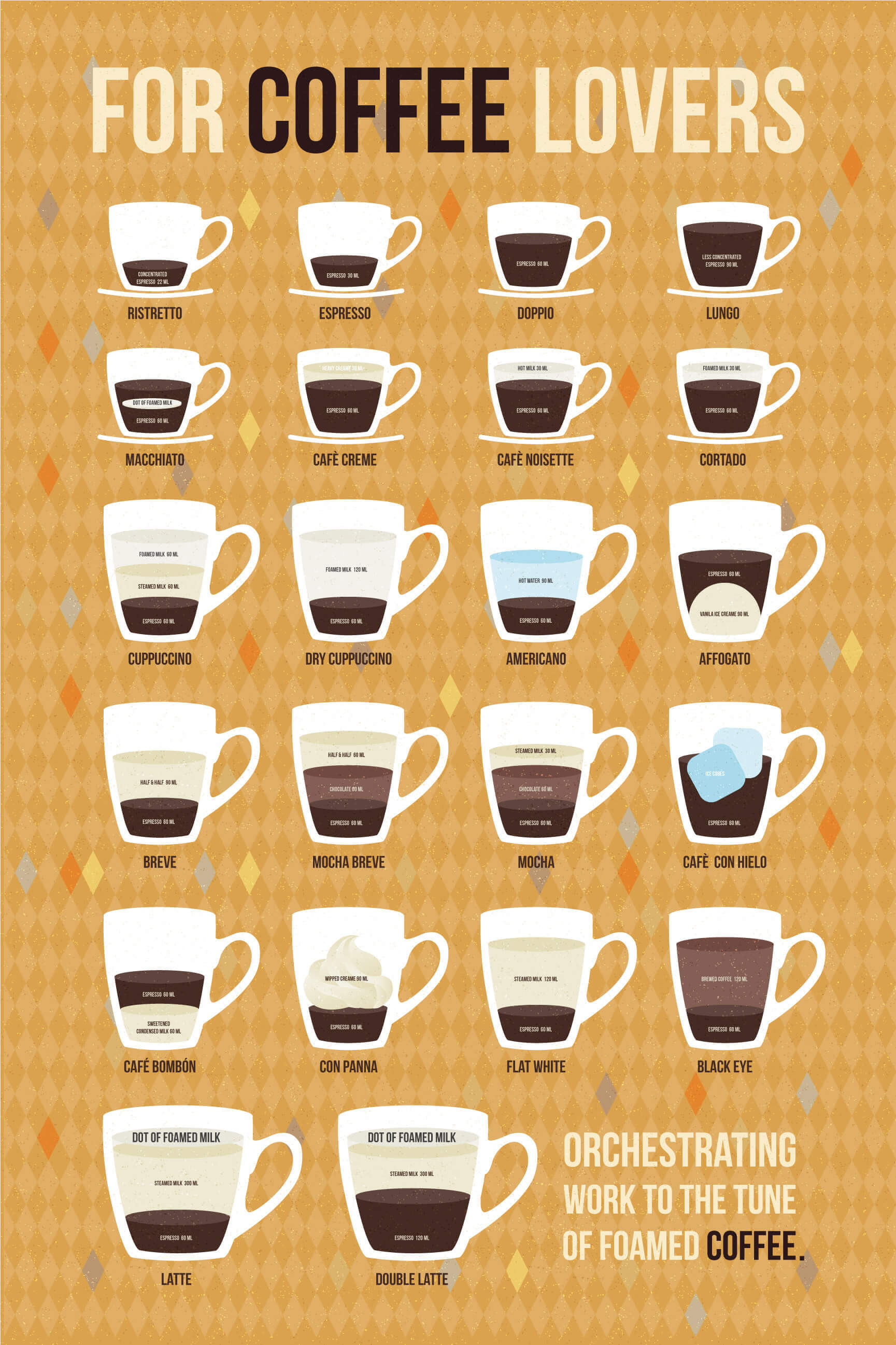 Types Of Coffee Drinks
 Your Ultimate Visual Guide to All 22 Espresso Drinks