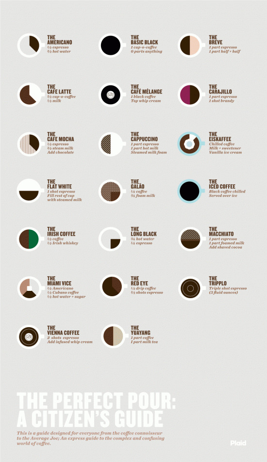 Types Of Coffee Drinks
 List of coffee drinks The Coffee Wiki