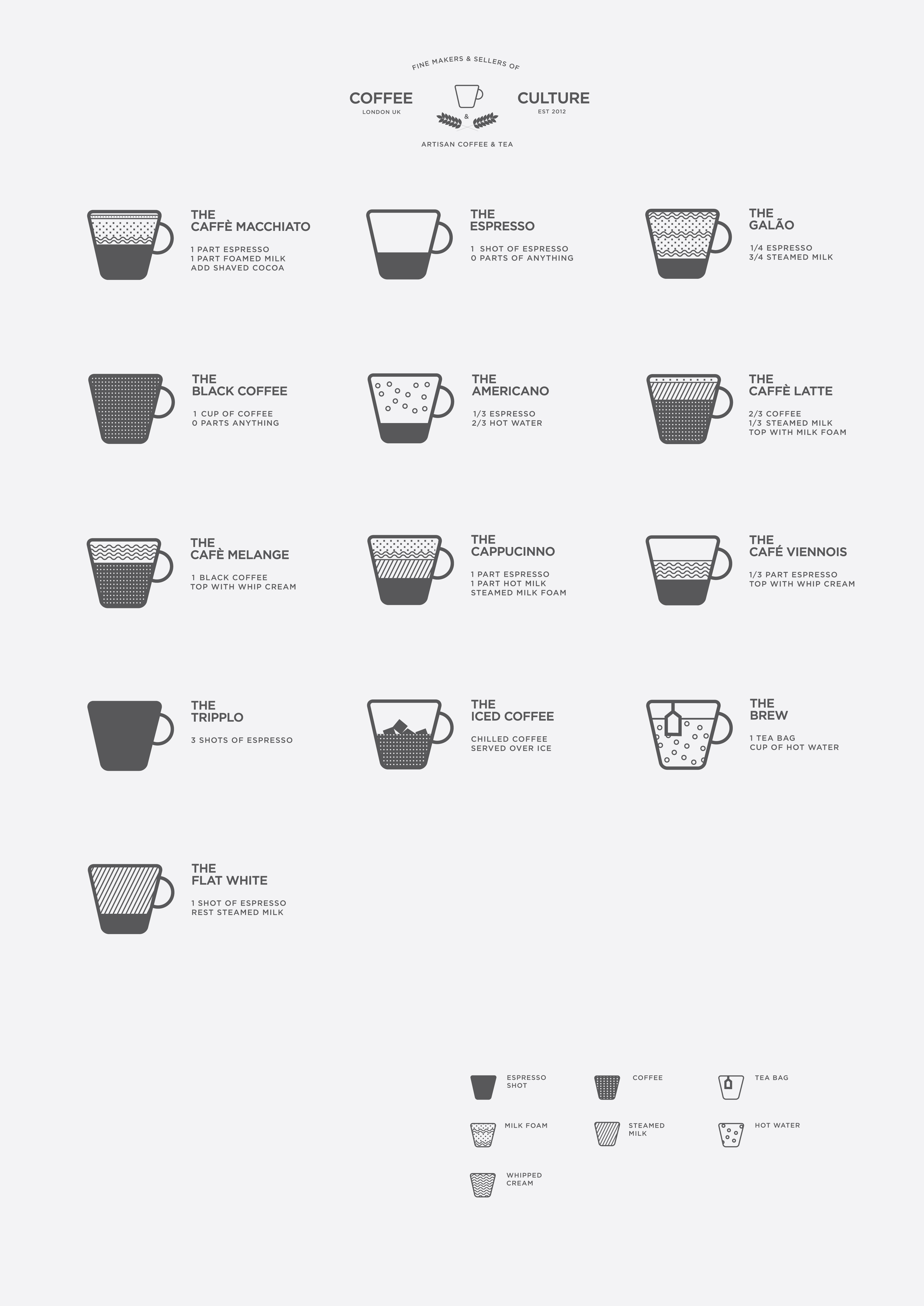 Types Of Coffee Drinks
 List of coffee drinks The Coffee Wiki