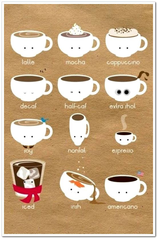 Types Of Coffee Drinks
 Which Coffee is Best for You