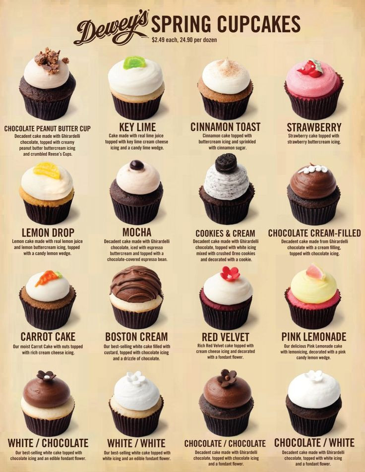 Types Of Cupcakes
 Spring Cupcakes Spring Cupcake Flavors