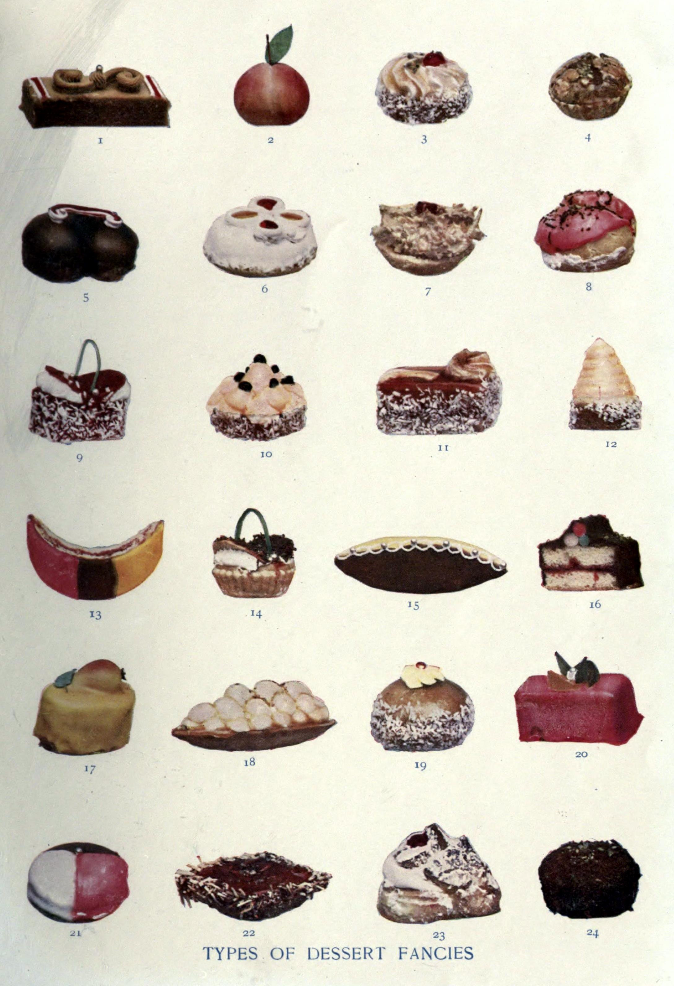 Types Of Dessert
 File Types of dessert fancies Wikimedia mons