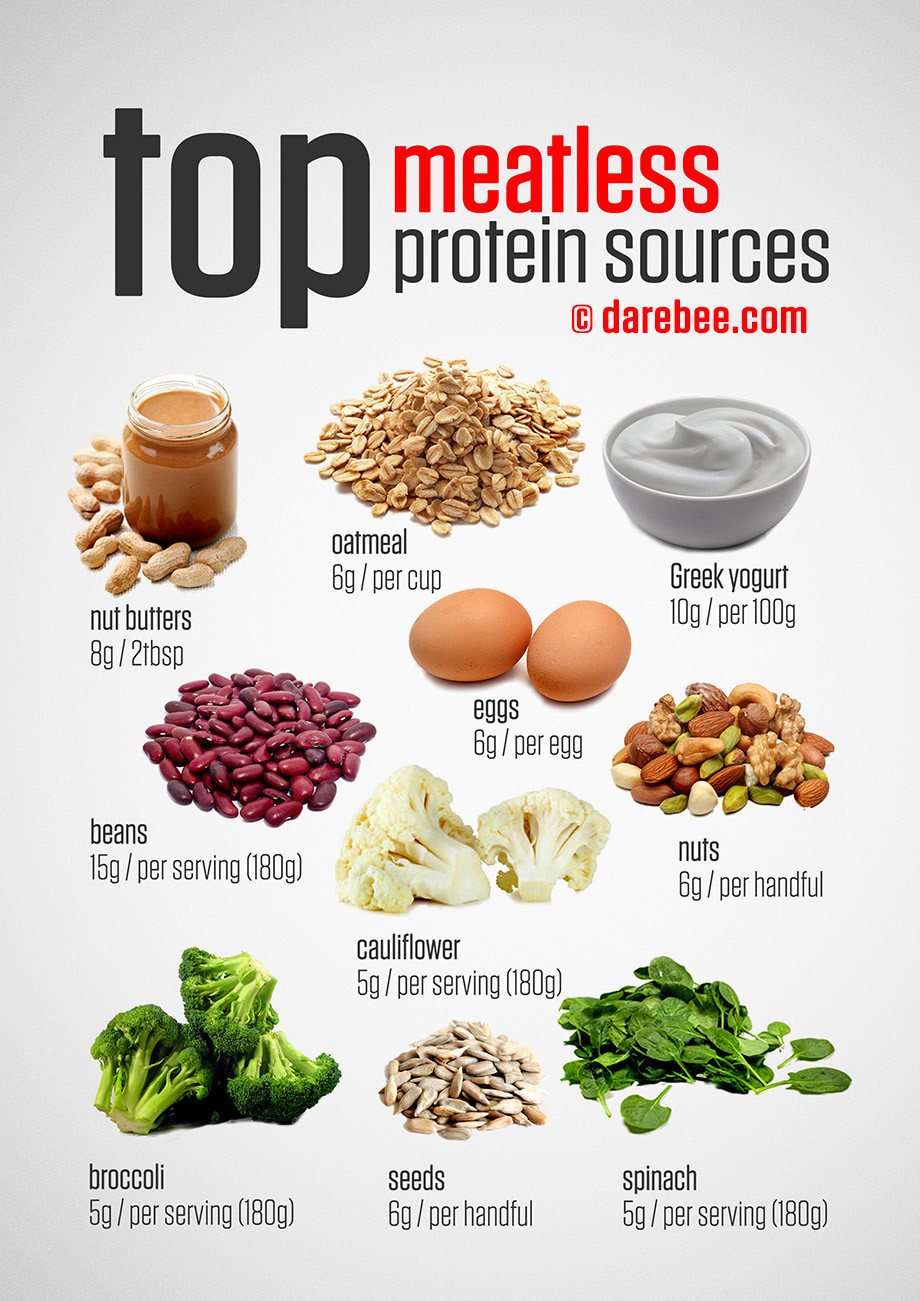 Vegetarian Foods High In Protein
 Top Ve arian Protein Sources