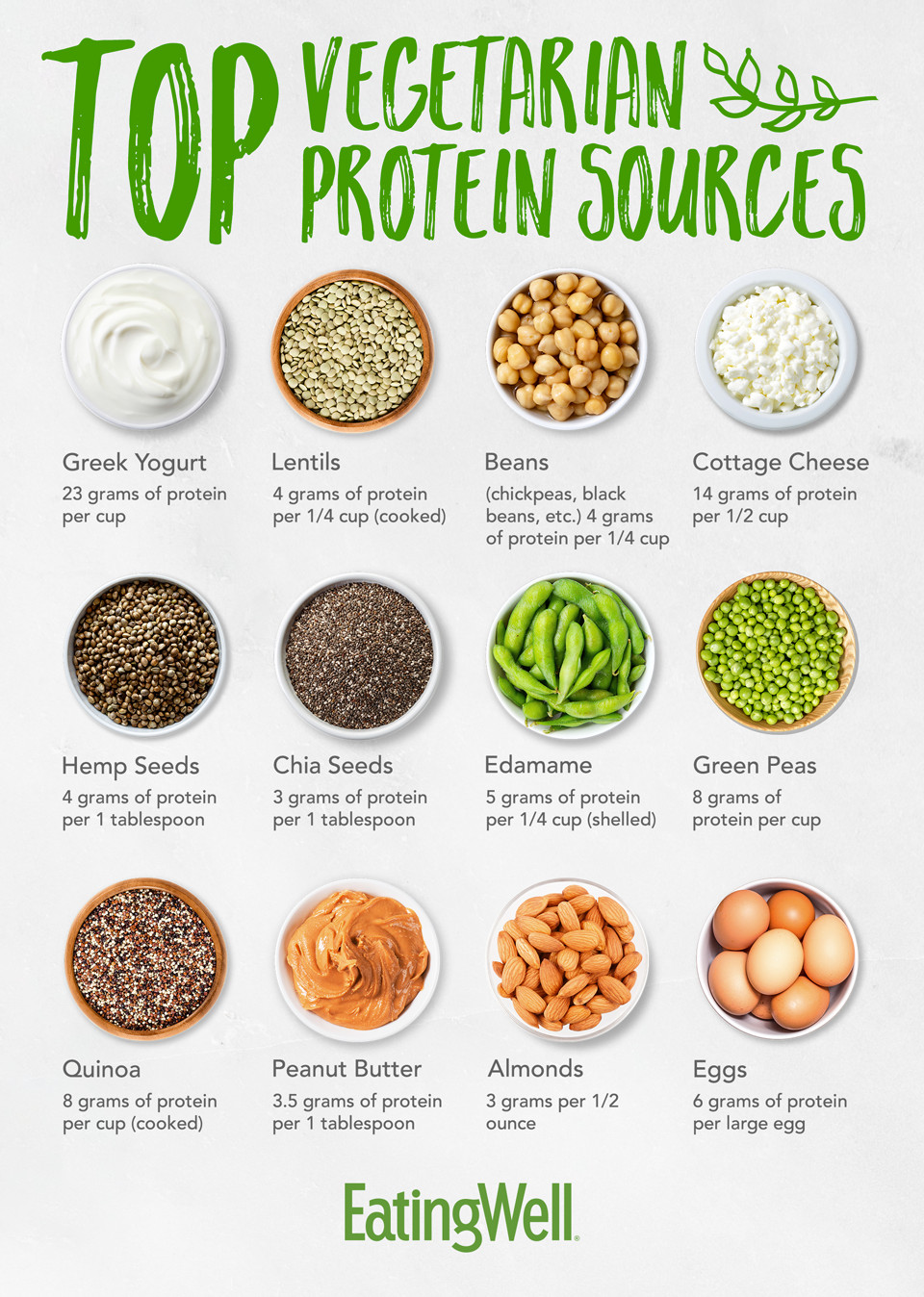 Vegetarian Foods High In Protein
 Top Ve arian Protein Sources EatingWell