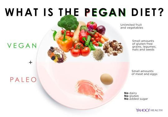 Vegetarian Paleo Diet
 Paleo Vegan Pegan