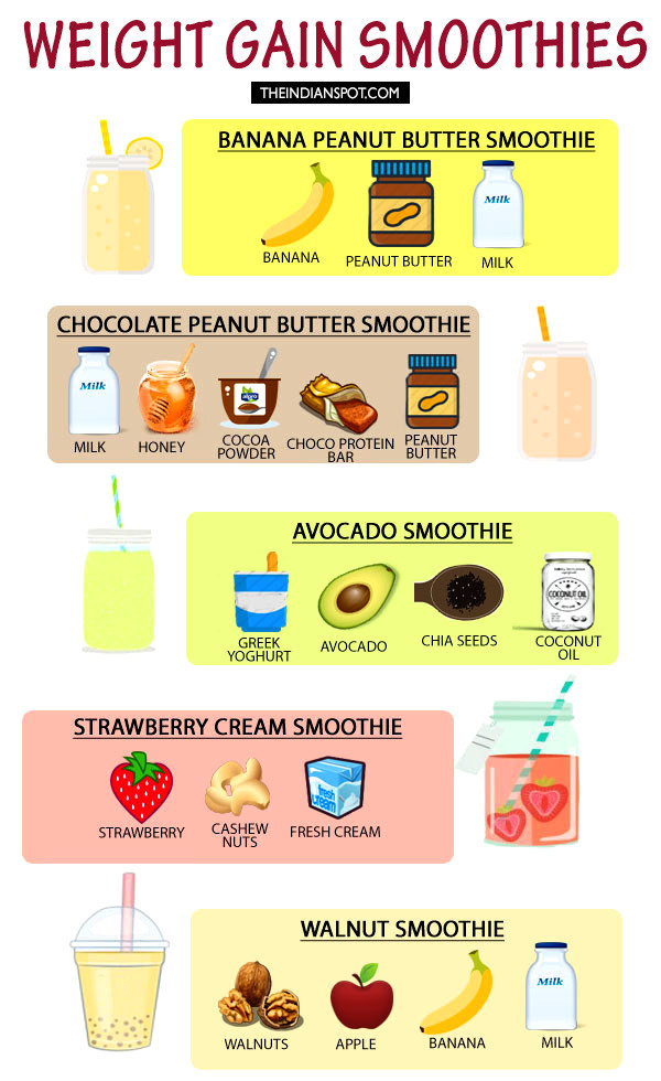 Weight Gain Smoothies
 banana shake weight gain