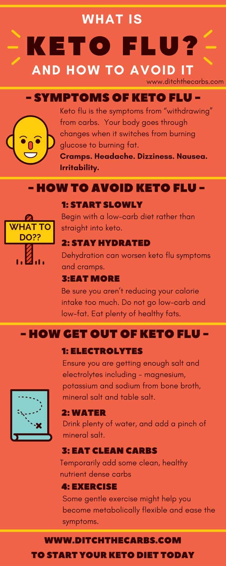 What Can You Drink On The Keto Diet
 What is keto flu and how to avoid it all you need to