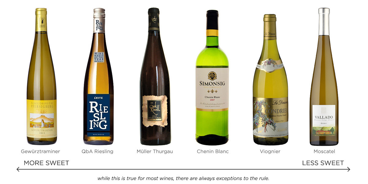 What Is Dessert Wine
 5 Types of Dessert Wine