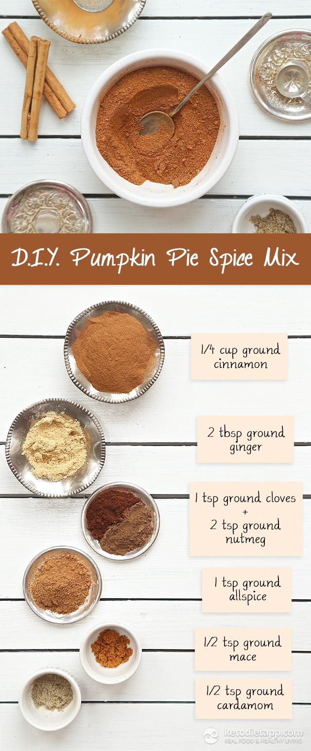 What Is In Pumpkin Pie Spice
 DIY Pumpkin Pie Spice Mix