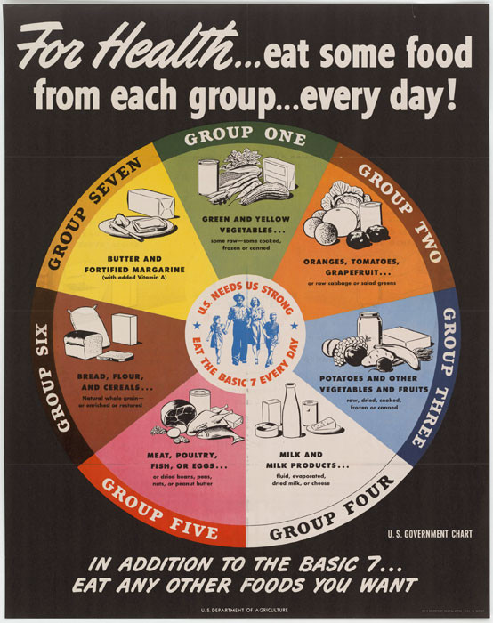 What Should I Have For Dinner Wheel
 Image of the Week World War II era food wheel Scope