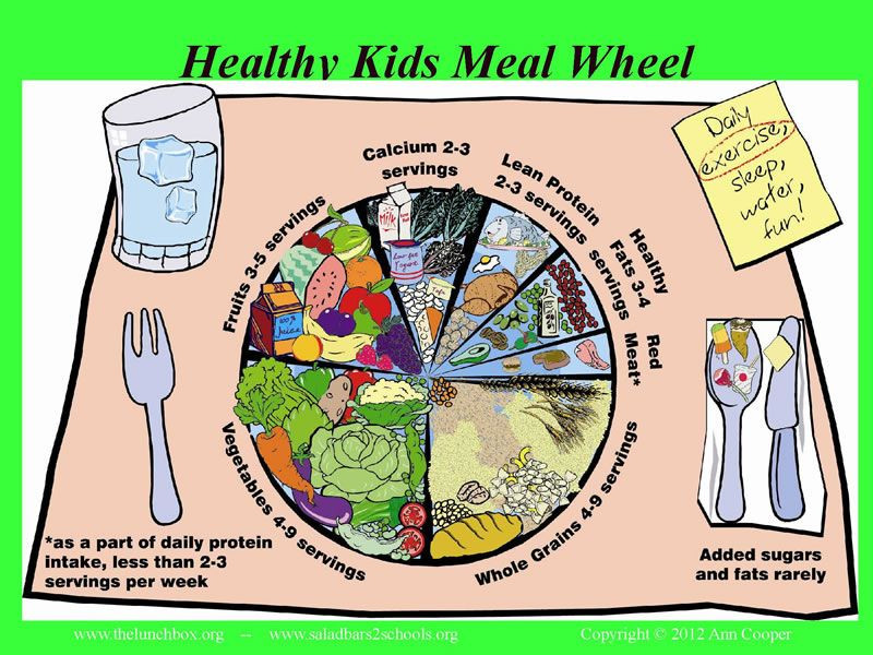 What Should I Have For Dinner Wheel
 Healthy Kids Meal Wheel courtesy of Chef Ann Cooper