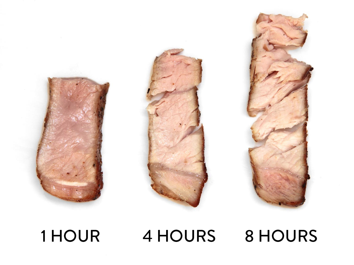 What Temp To Cook Pork Chops
 The Food Lab s plete Guide to Sous Vide Pork Chops