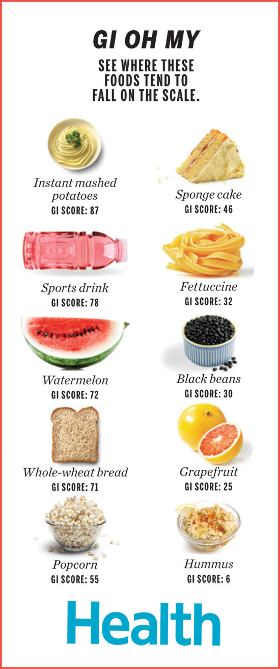 What'S A Healthy Breakfast
 What’s the Deal With Glycemic Index Biggies Boxers